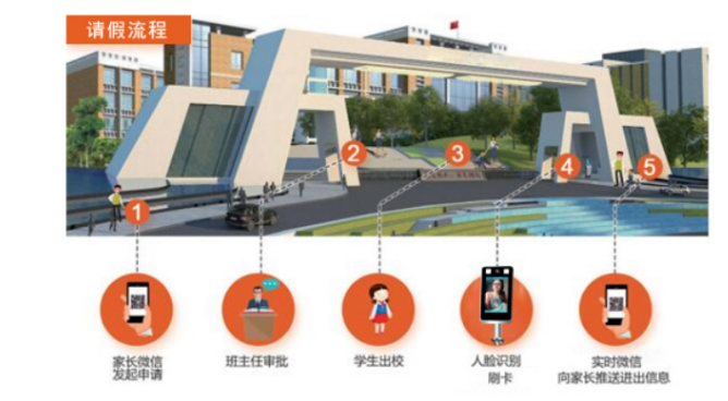 智慧校园方案综述