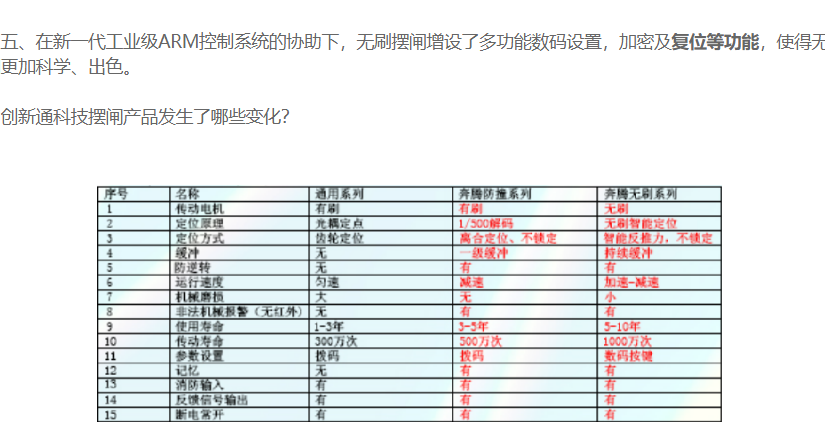 智能通道的革命 超越时代的设计——创新通“无刷摆闸”智能通道的革命 超越时代的设计——创新通“无刷摆闸”